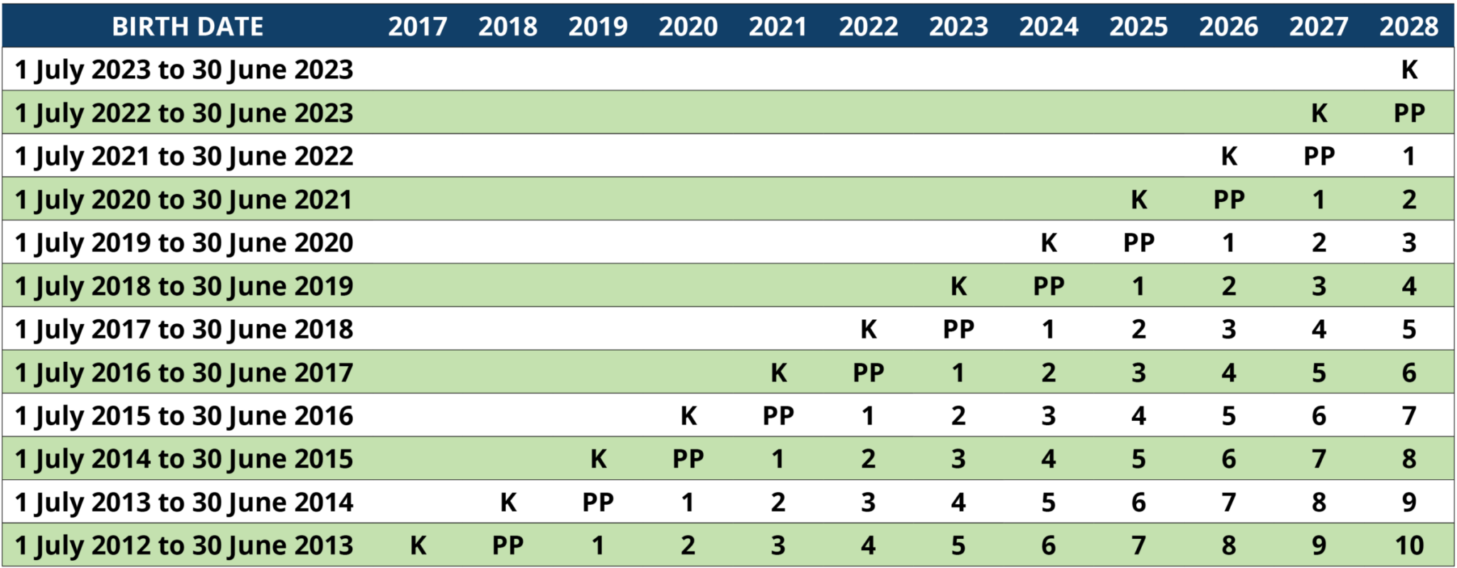 Enrolment Age Table 1